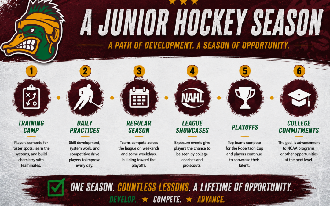 What is Junior Hockey? A Parent’s Guide to the NAHL and Why It Matters