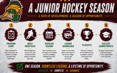 What is Junior Hockey? A Parent’s Guide to the NAHL and Why It Matters
